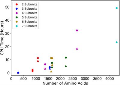 MarkovFit: Structure Fitting for Protein Complexes in Electron Microscopy Maps Using Markov Random Field